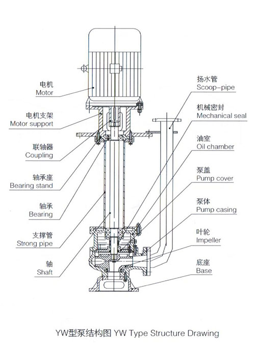 YW型泵結(jié)構(gòu)圖