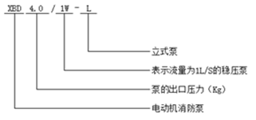 大東海泵業消防穩壓泵