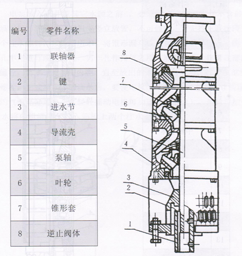 大東海泵業深井潛水泵