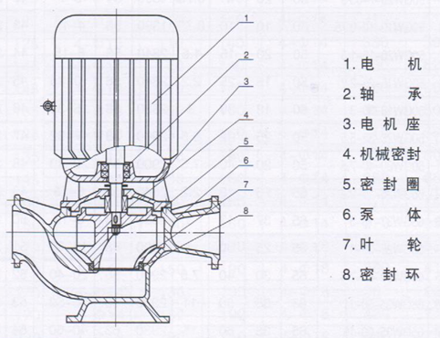 大東海泵業(yè)管道排污泵結構圖