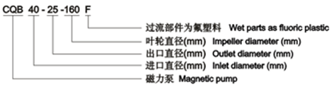 氟塑料磁力泵型號意義