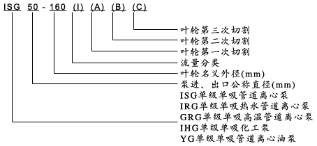 大東海泵業(yè)ISG泵型號意義