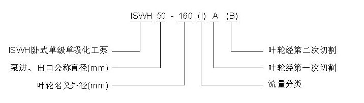 大東海泵業ISWH化工泵型號意義