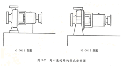 大東海泵業離心泵結構示意圖1