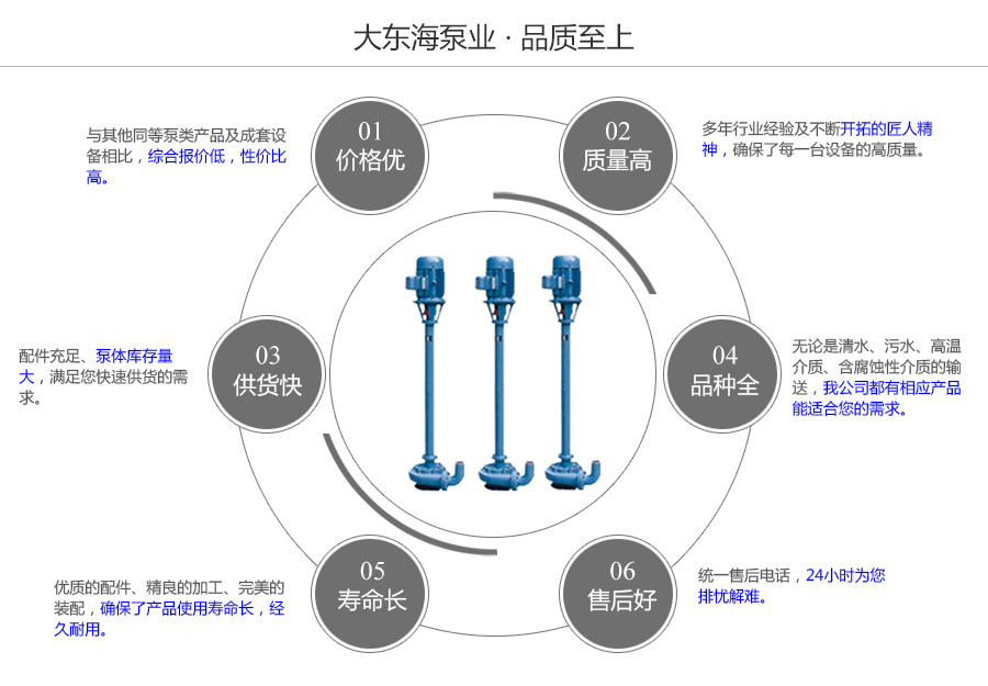 大東海泵業NL型泥漿泵質量保證圖