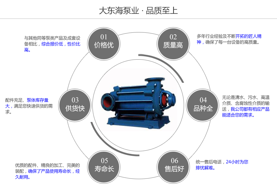 大東海泵業(yè)DG型臥式多級泵質(zhì)量保證圖