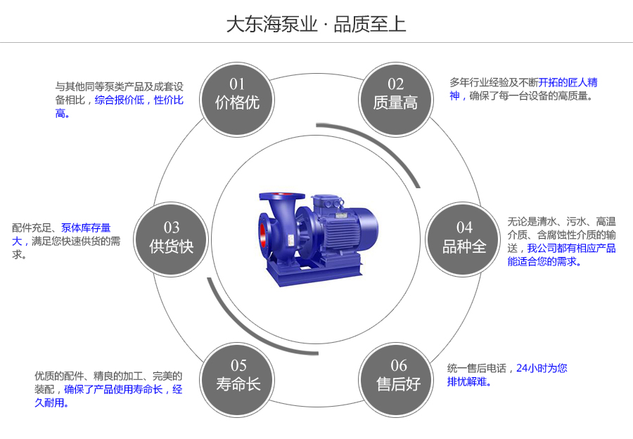 大東海泵業(yè)ISW型空調循環(huán)泵質量保證圖