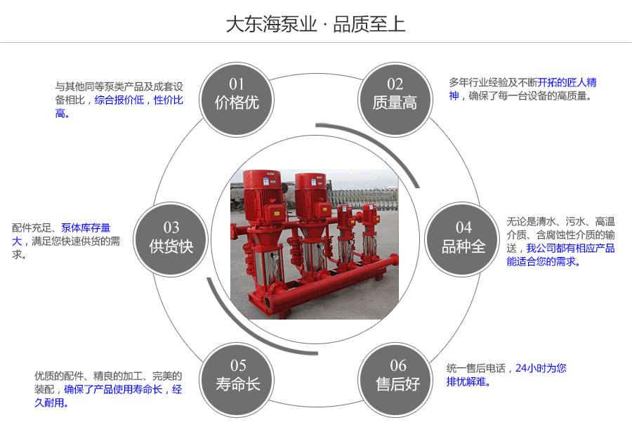 大東海泵業(yè)XQZ氣壓消防給水設(shè)備質(zhì)量保證圖