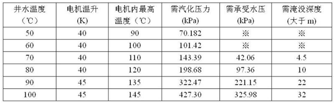 參數(shù)表2